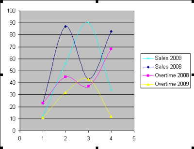 how to plot a graph in excel 2008