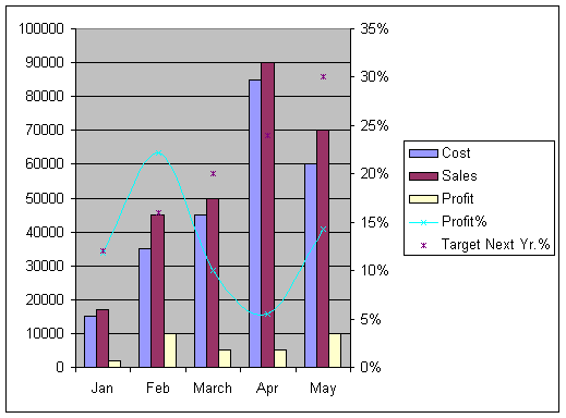 chart.profit.7