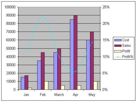 chart.profit